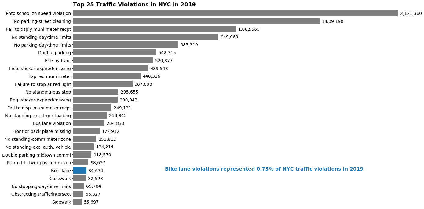 top_violations.png